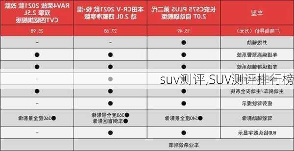 suv测评,SUV测评排行榜