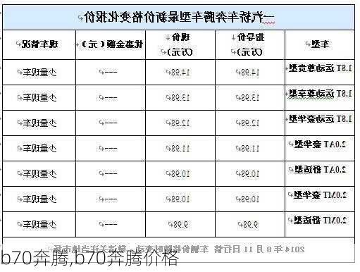 b70奔腾,b70奔腾价格