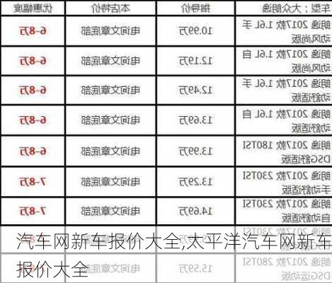 汽车网新车报价大全,太平洋汽车网新车报价大全