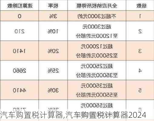 汽车购置税计算器,汽车购置税计算器2024