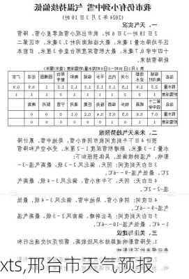 xts,邢台市天气预报