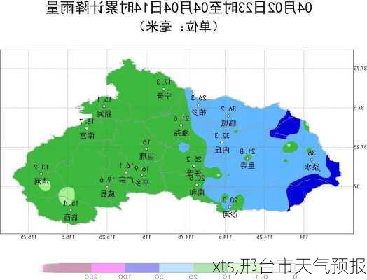 xts,邢台市天气预报