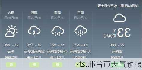 xts,邢台市天气预报