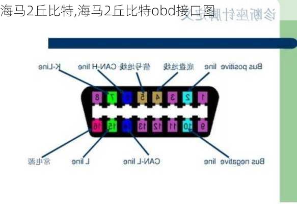 海马2丘比特,海马2丘比特obd接口图