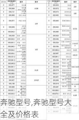 奔驰型号,奔驰型号大全及价格表