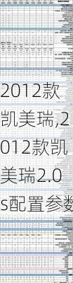 2012款凯美瑞,2012款凯美瑞2.0s配置参数