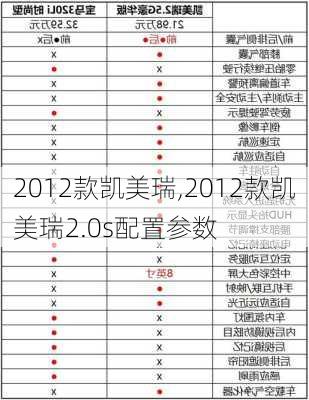 2012款凯美瑞,2012款凯美瑞2.0s配置参数