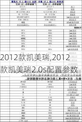 2012款凯美瑞,2012款凯美瑞2.0s配置参数