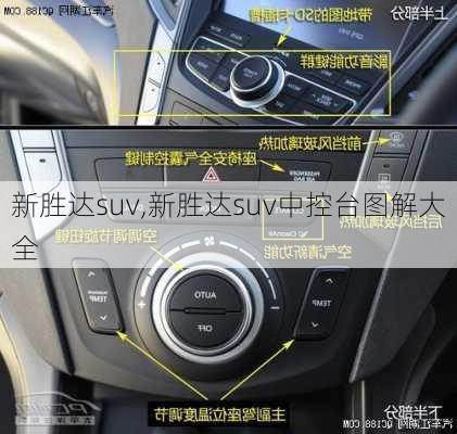 新胜达suv,新胜达suv中控台图解大全