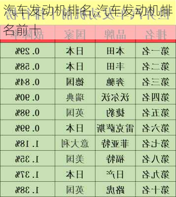 汽车发动机排名,汽车发动机排名前十