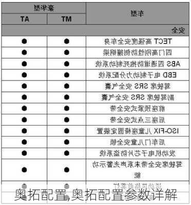 奥拓配置,奥拓配置参数详解