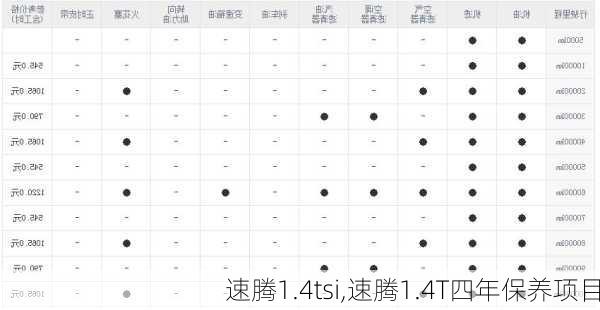 速腾1.4tsi,速腾1.4T四年保养项目