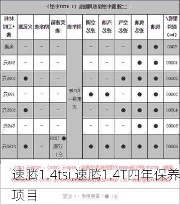 速腾1.4tsi,速腾1.4T四年保养项目