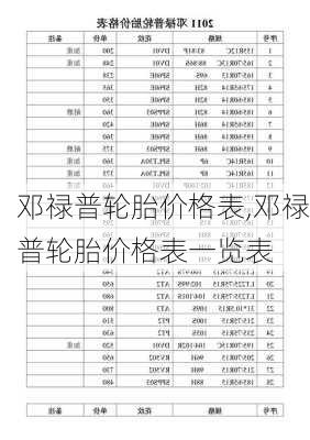 邓禄普轮胎价格表,邓禄普轮胎价格表一览表