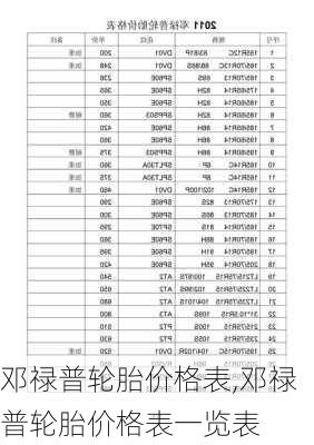 邓禄普轮胎价格表,邓禄普轮胎价格表一览表