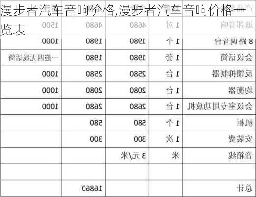 漫步者汽车音响价格,漫步者汽车音响价格一览表