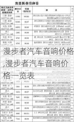 漫步者汽车音响价格,漫步者汽车音响价格一览表