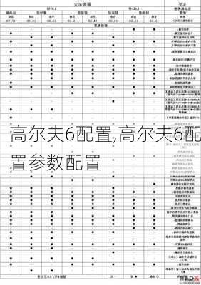 高尔夫6配置,高尔夫6配置参数配置