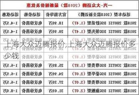 上海大众迈腾报价,上海大众迈腾报价多少钱