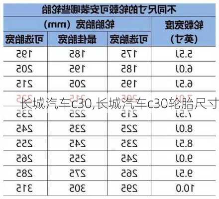 长城汽车c30,长城汽车c30轮胎尺寸