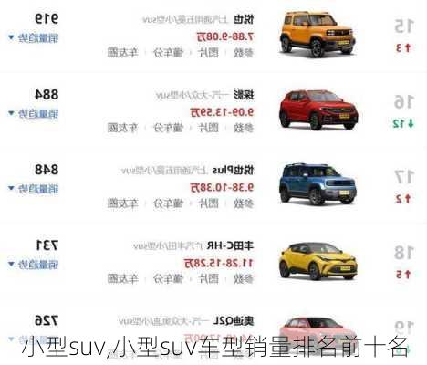 小型suv,小型suv车型销量排名前十名