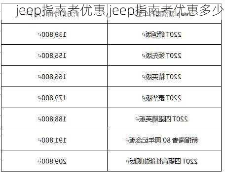 jeep指南者优惠,jeep指南者优惠多少