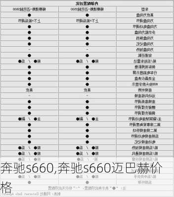 奔驰s660,奔驰s660迈巴赫价格