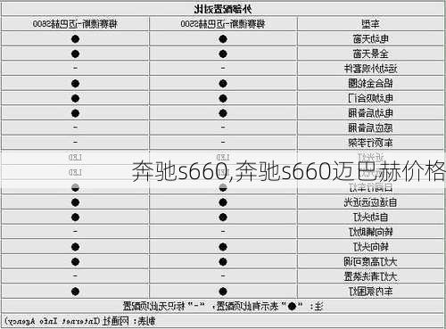 奔驰s660,奔驰s660迈巴赫价格