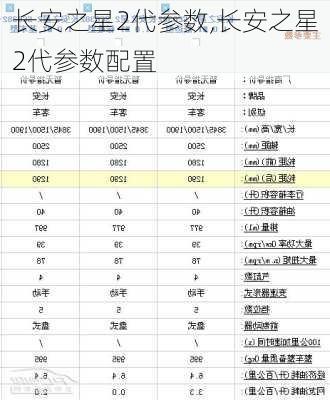 长安之星2代参数,长安之星2代参数配置