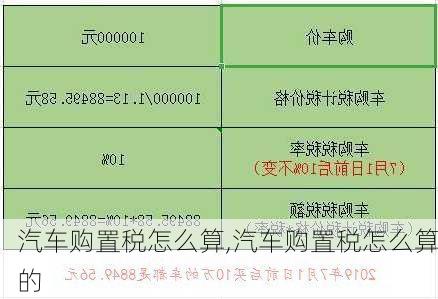 汽车购置税怎么算,汽车购置税怎么算的