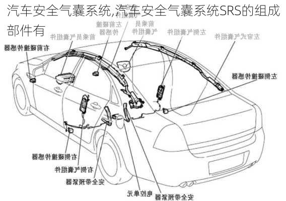 汽车安全气囊系统,汽车安全气囊系统SRS的组成部件有