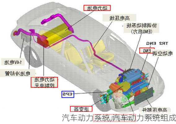 汽车动力系统,汽车动力系统组成