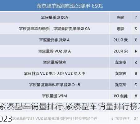 紧凑型车销量排行,紧凑型车销量排行榜2023