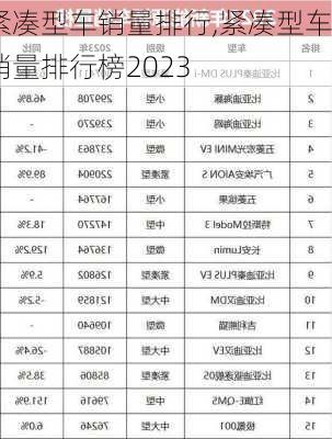 紧凑型车销量排行,紧凑型车销量排行榜2023