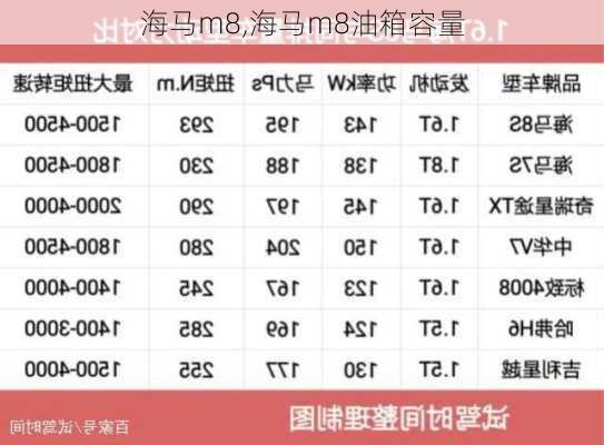 海马m8,海马m8油箱容量