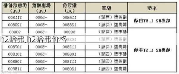 h2哈弗,h2哈弗价格