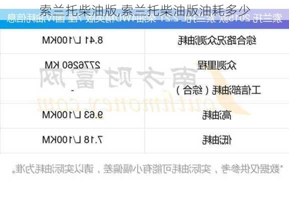 索兰托柴油版,索兰托柴油版油耗多少