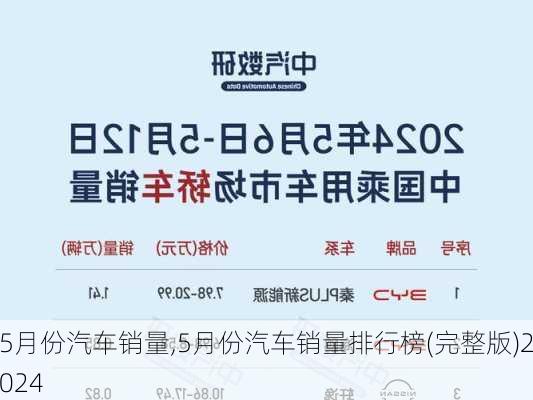 5月份汽车销量,5月份汽车销量排行榜(完整版)2024