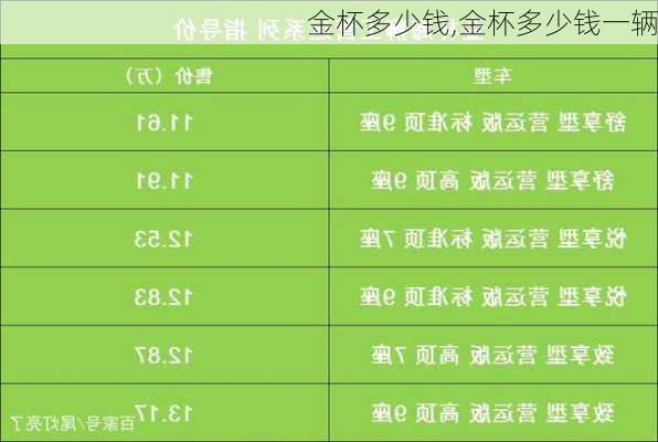 金杯多少钱,金杯多少钱一辆