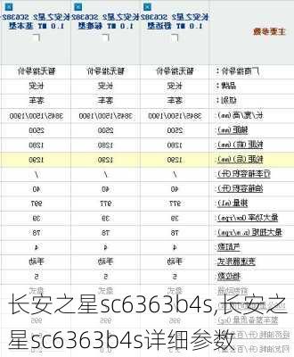 长安之星sc6363b4s,长安之星sc6363b4s详细参数