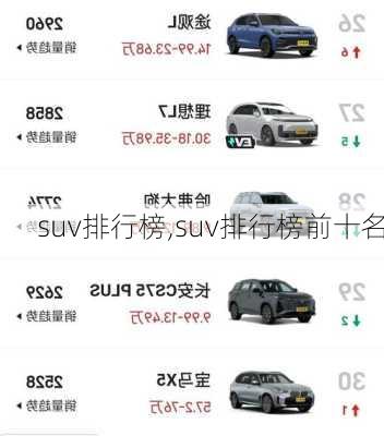 suv排行榜,suv排行榜前十名