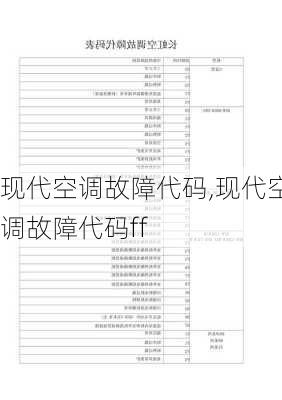 现代空调故障代码,现代空调故障代码ff