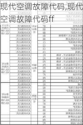 现代空调故障代码,现代空调故障代码ff