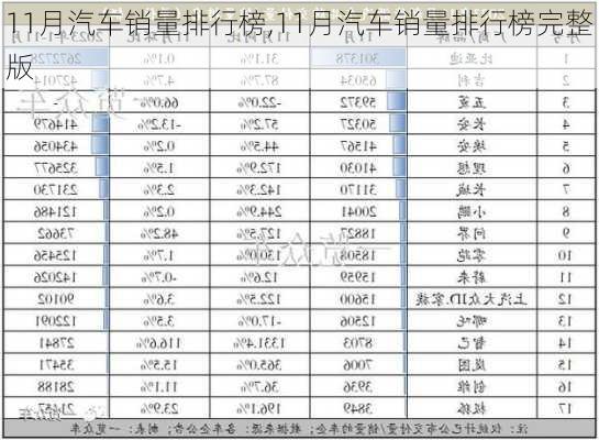 11月汽车销量排行榜,11月汽车销量排行榜完整版