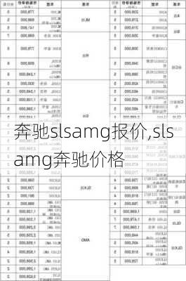 奔驰slsamg报价,slsamg奔驰价格