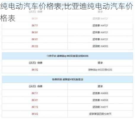 纯电动汽车价格表,比亚迪纯电动汽车价格表