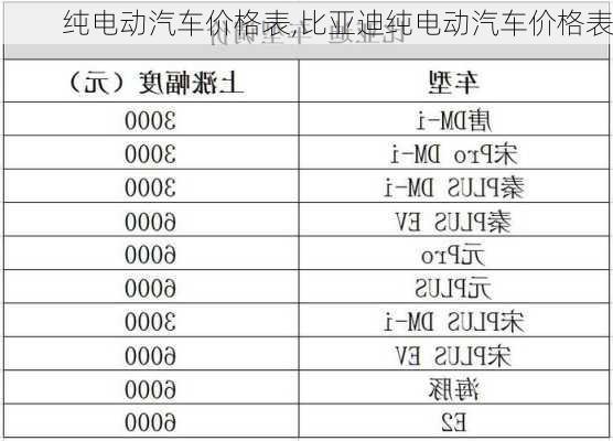 纯电动汽车价格表,比亚迪纯电动汽车价格表