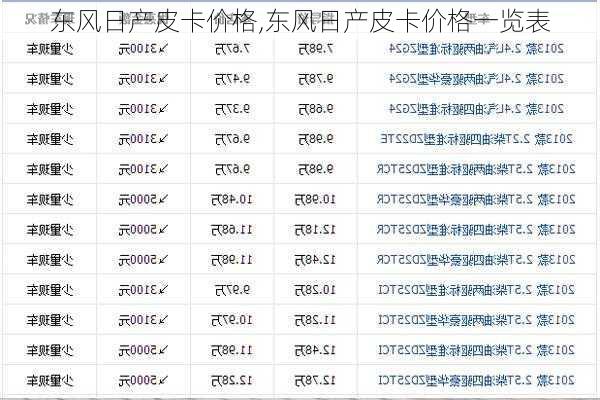 东风日产皮卡价格,东风日产皮卡价格一览表