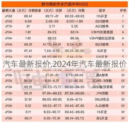 汽车最新报价,2024年汽车最新报价