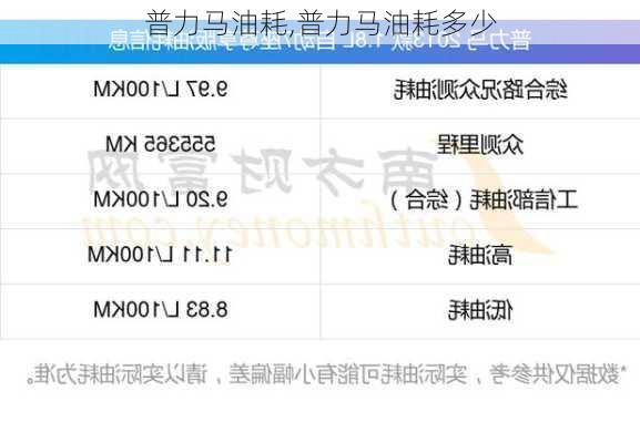 普力马油耗,普力马油耗多少